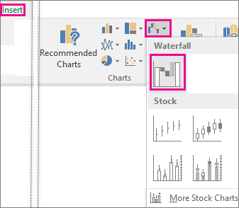 Art showing ribbon commands to insert a Waterfall chart